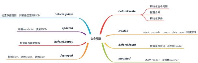 吃透 Vue 项目开发实践｜16个方面深入前端工程化开发技巧【下】