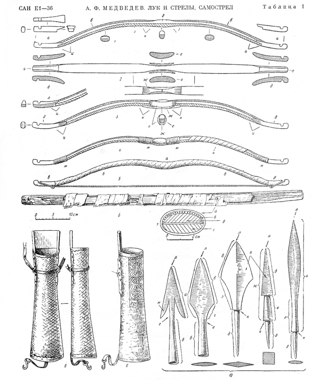 来瞧瞧战斗民族中世纪的武器和盔甲介绍吧