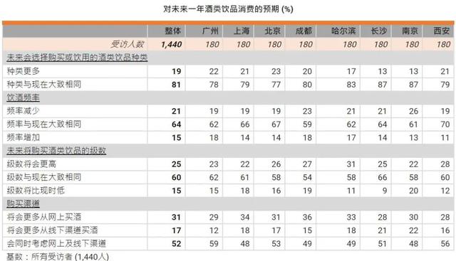 实用干货:中国葡萄酒消费市场调查报告