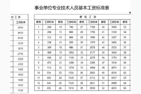 事业单位晋升的那些事图片
