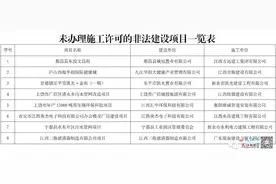 江西最新“百差工地”发布！这些单位被通报！图片