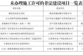江西最新“百差工地”发布！这些单位被通报！图片