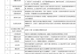 无犯罪记录、死亡证明等常用证明文件到底找谁开？终于明确了，建议收藏。图片