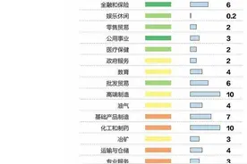 当前建筑行业的数字化水平如何？图片