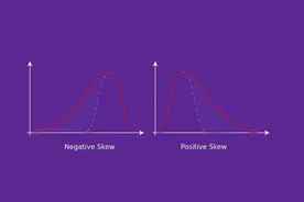 数据科学统计学：什么是偏度？图片