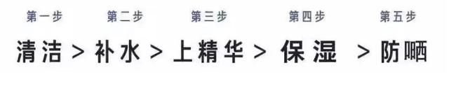 写给直男的男士护肤知识