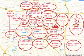 购房干货：2步，说透顶楼、学区房的风险！2020年郑州买房图片