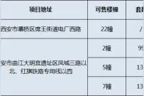6月19日两项目获证 中南君启再推363套精装房图片