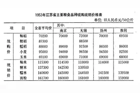 粮食价格变化（以江苏为例）图片