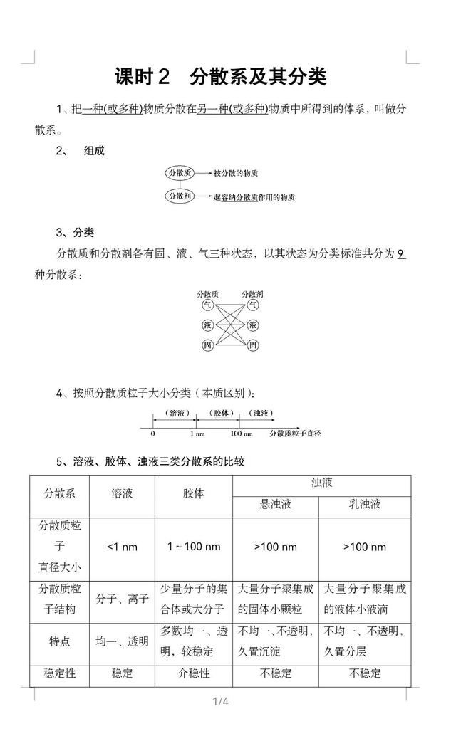 高中化学（新人教版）必修一 胶体