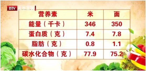 吃面养胃还是伤胃？答案可能和你想的不同！这样煮面，筋道又好吃
