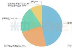 四川药企拿下超100亿抗血栓药，赛诺菲失守半壁江山图片