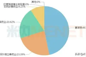 四川药企拿下超100亿抗血栓药，赛诺菲失守半壁江山图片