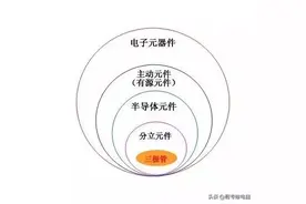 三极管知识最详细解释版本图片