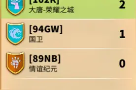 《万国觉醒》奥西里斯联赛：季后赛阿努比斯战区晋级情况一览图片