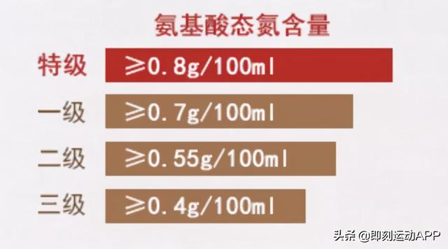 酱油，这个每天几乎必吃的调料，你有可能吃错了