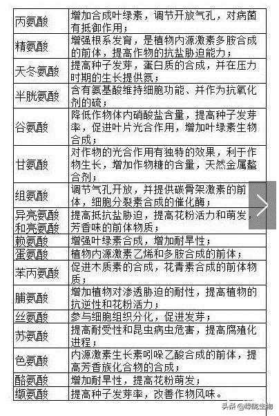 作物生长调节剂，氨基酸竟然这么重要！（一）