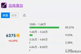 魔兽TBC：血喉魔剑和王子匕首，两把武器属性一致，价格相差数倍图片