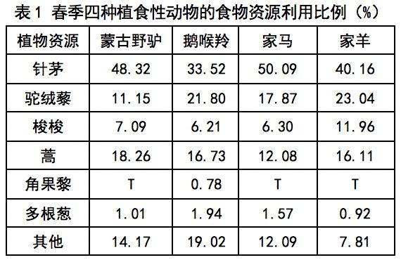 北京市2019年高三一模考试典型题目分析（生物）