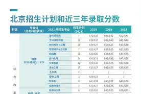 重磅！北科大2021年各省各专业招生计划发布！（内含近三年分数线）图片