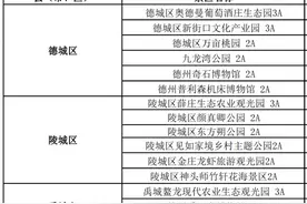 59家！德州最新A级景区名录公布图片
