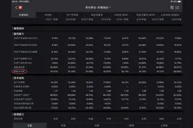 财报季｜新手投资莫着急，三张报表五项指标，零基础也能看财报图片