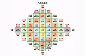 什么是五服、六亲、九族？祖孙十八代又是哪十八代呢图片
