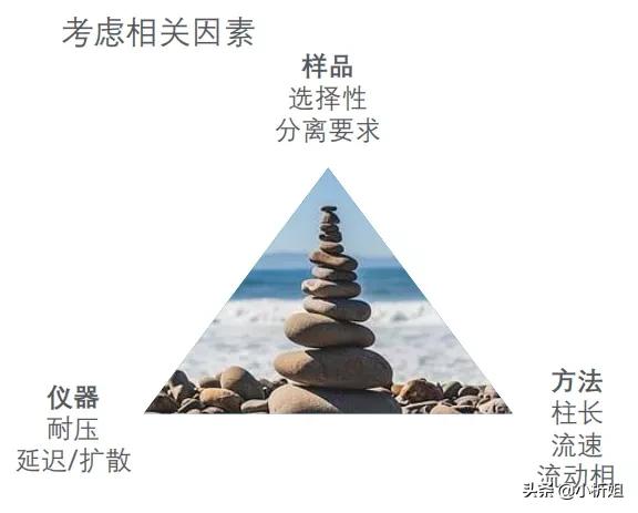 「课堂笔记」资深工程师带你揭秘液相色谱方法开发那点事