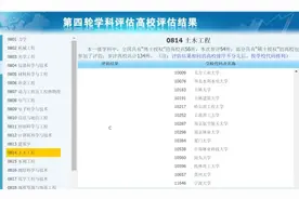 桂林理工大学土木工程学硕，2021考研难度及报录情况分析图片