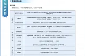 梦幻西游：新服尊享绿通分析，4000块起步充钱不掉线图片