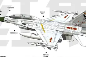 装备差距最大的80年代，中国空军为何三次放弃购买第三代战斗机？图片