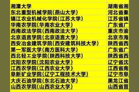 1954~2017全国重点大学演义，如何从6所国重到137所双一流？图片