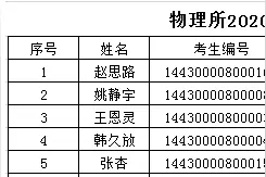 中科院物理研究所公布拟录取名单，一个比一个牛，清华学生也落榜图片