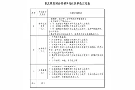 唐山曹妃甸发展投资集团有限公司招聘图片