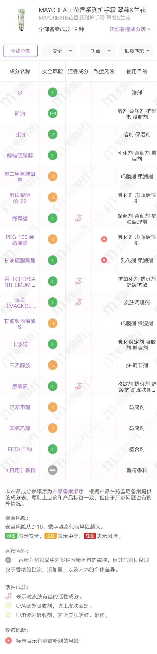 健美创研身体乳沐浴露