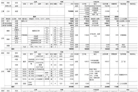 2021最新装修避坑指南，开工前必读图片