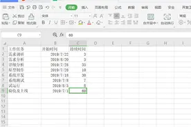 表格技巧—如何用Excel做项目进度表图片