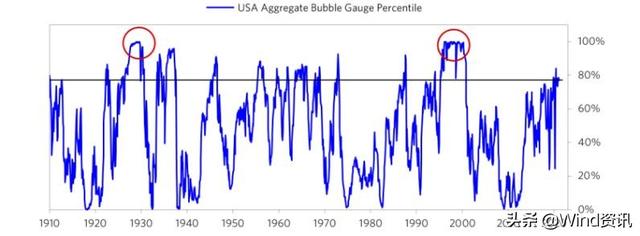 股市泡沫是什么意思（六项指标读懂市场泡沫）