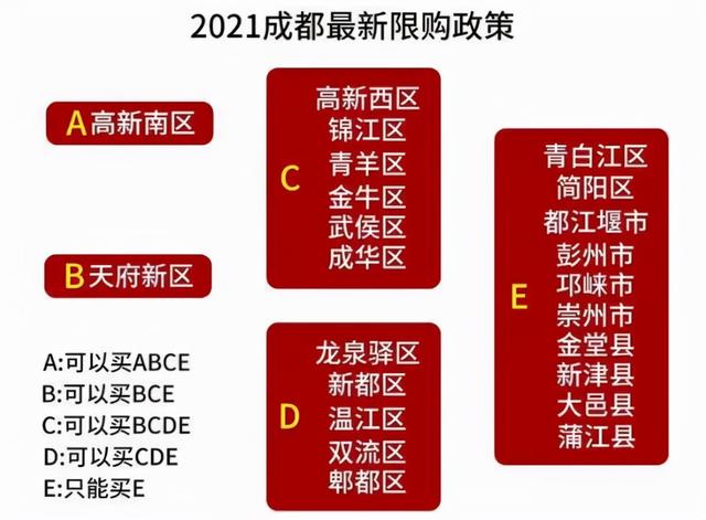 买房者的第一大难关：不是想买就能买，成都购房资格一览来了