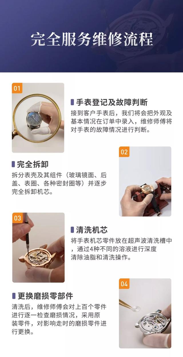 �ֱ�����ά�޺ܶ�ӣ����ĸ�������α���ȿ�