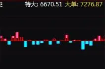 通达信副图指标原码—监控主力资金图片
