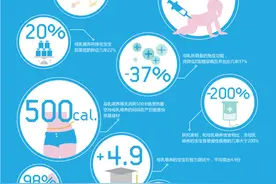 为什么要喂母乳，母乳真的比配方奶好吗？图片
