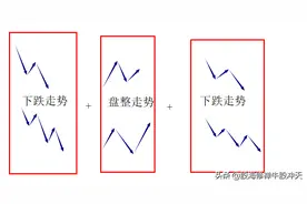 均线系统⑤中小资金高效买卖法，均线买卖点模型图片