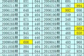 暗皇福彩3D20084期分析：012路比参考0-2-1组合图片