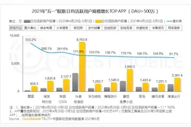 五一红包大战，抖快谁赢了？图片
