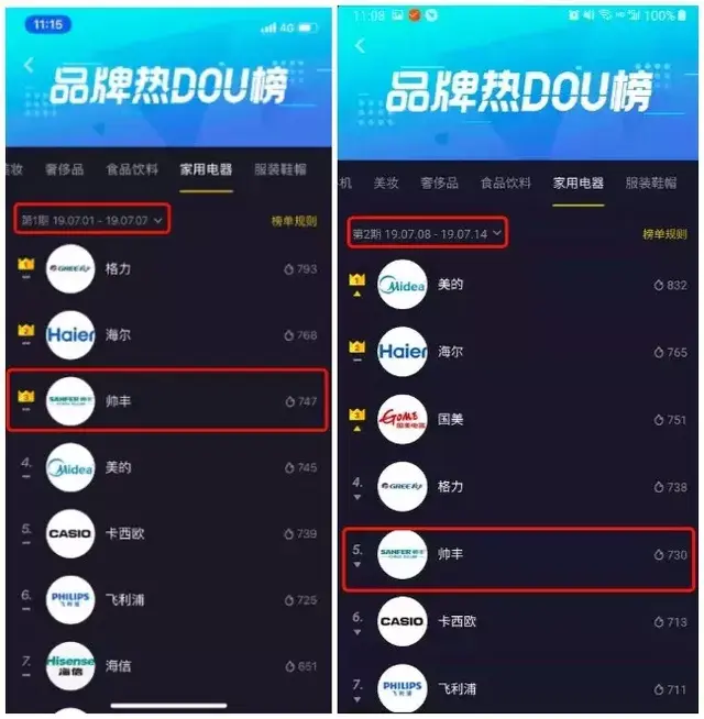 案例丨持续霸屏品牌热DOU榜,家居品牌如何玩转短视频营销
