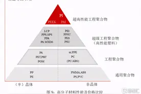瑞华泰：PI薄膜龙头，持续改善的盈利能力图片