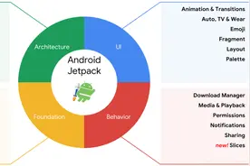 Android Jetpack 架构浅析图片