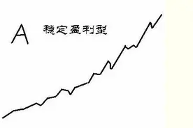 成功交易者的三大标志图片