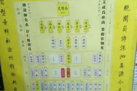 你的姓氏祖籍是哪？你对家族了解多少？在家谱中能找到名字吗？图片